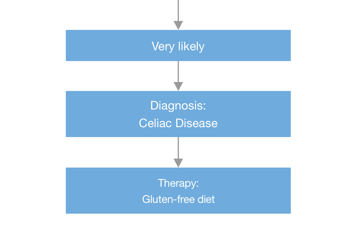 celiac-disease-allergy-autoimmune-disease