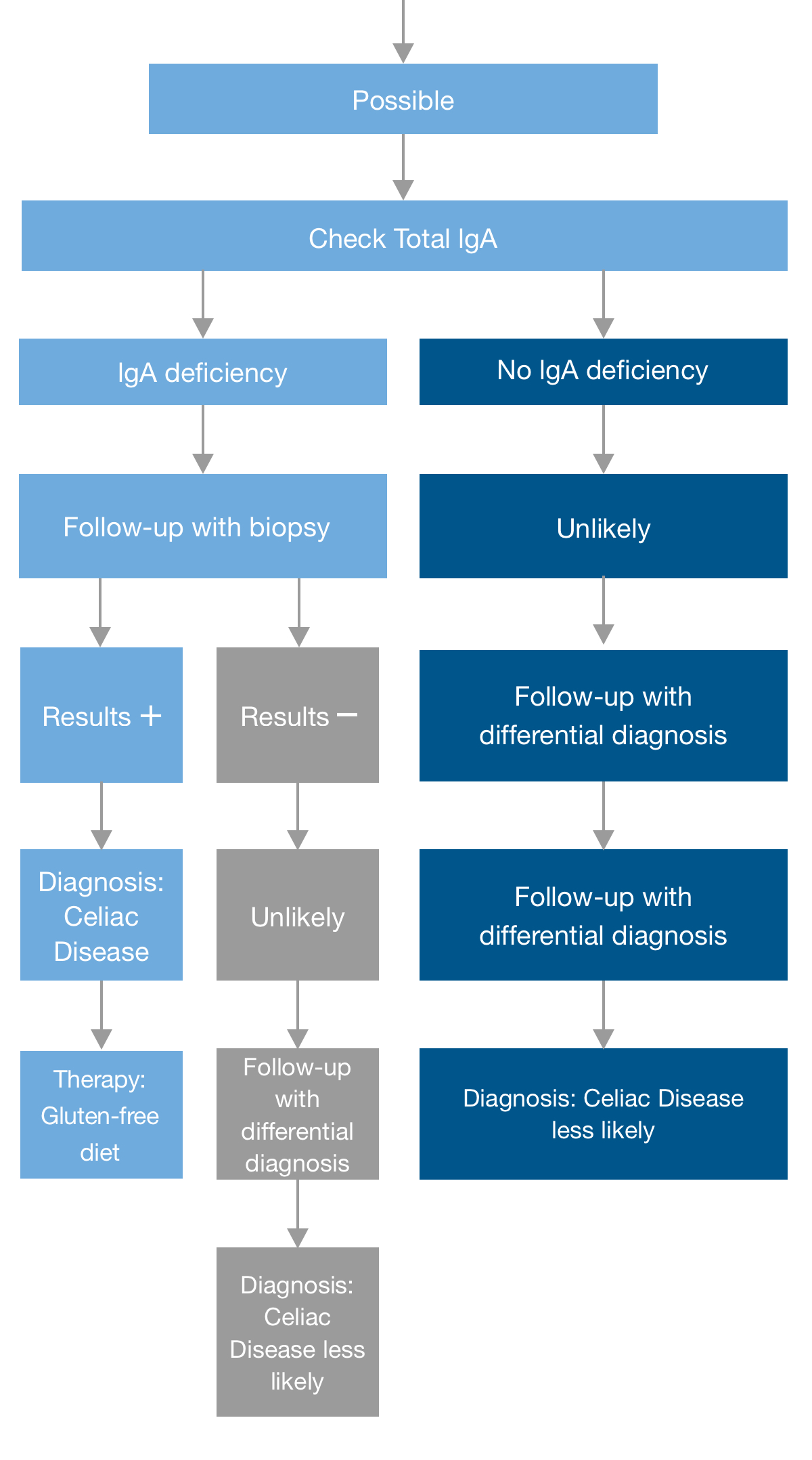 Celiac Disease Allergy Autoimmune Disease celiac-disease-allergy-autoimmune-disease