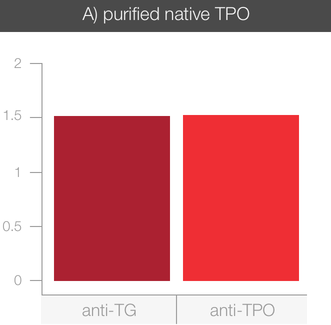 purified native TPO graph'
